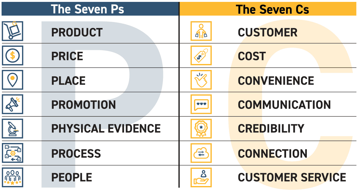 Sales Training Icons