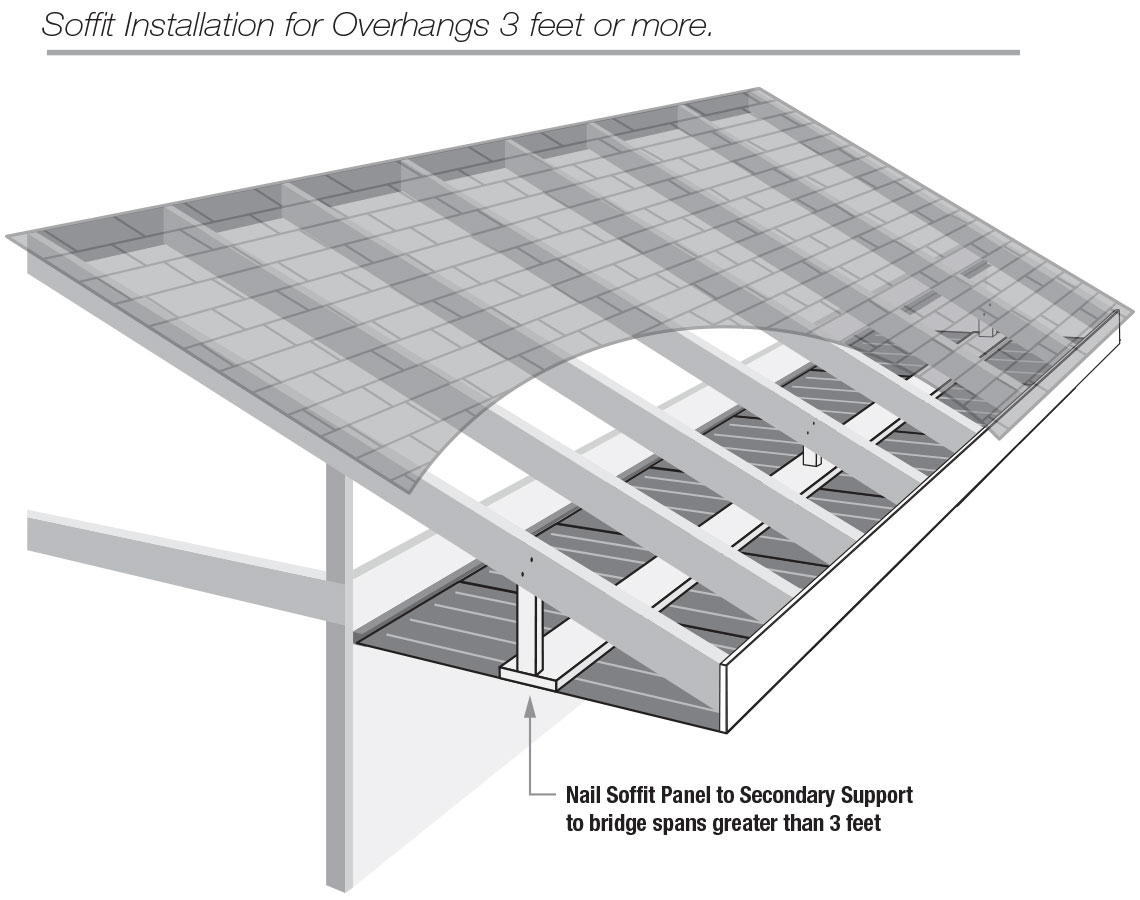 Soffit Installation Illustration