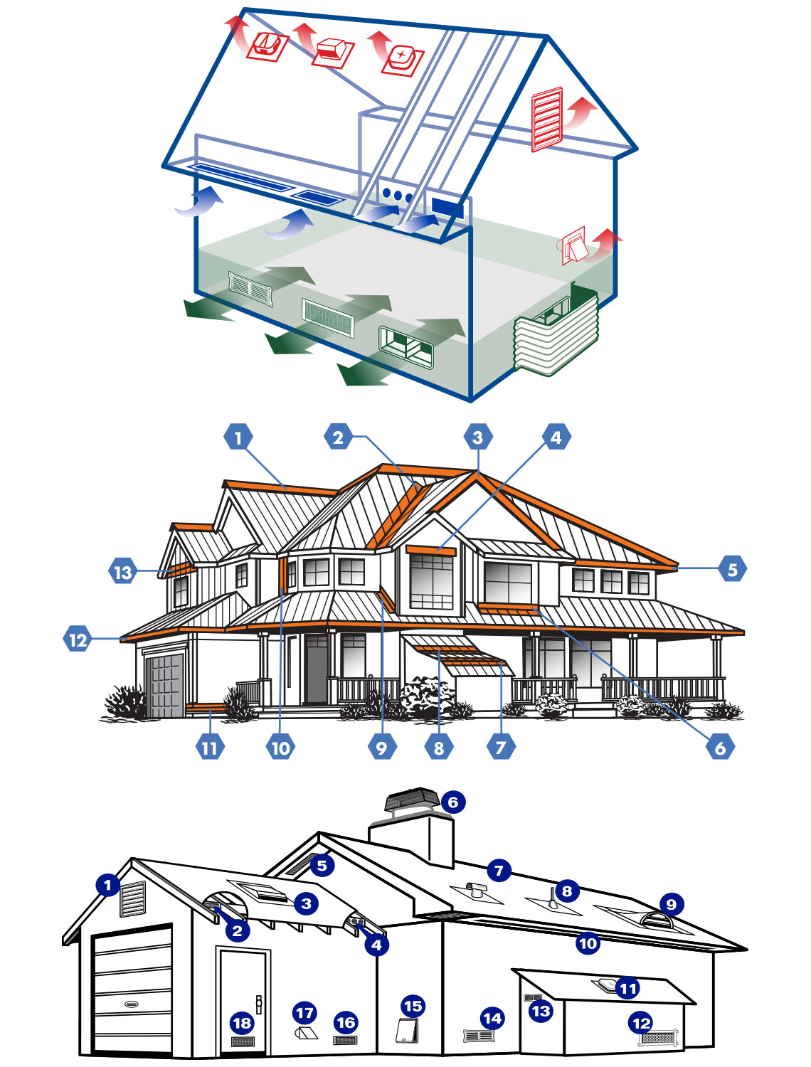 Where products are used