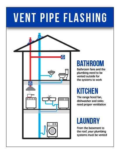 Digital Retail Explainer for The Home Depot